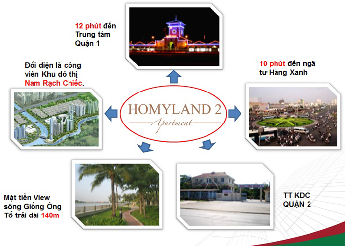 tiện ích ngoại khu tại căn hộ Homyland 2 quận 2 tiện ích ngoại khu tại căn hộ Homyland 2 quận 2