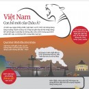 Sức nóng bất động sản Việt ‘tỏa nhiệt’